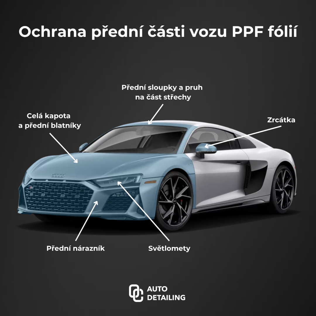 Ochrana přední části